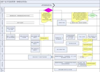 新产品技术开发流程图 从概念到实现的系统化路径